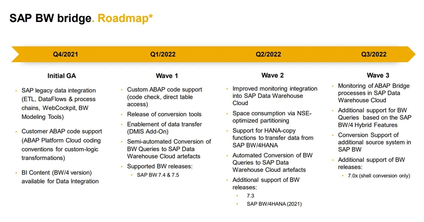 capabilities for SAP BW data