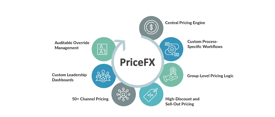 PriceFX infographics
