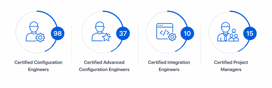 Pricefx Certified