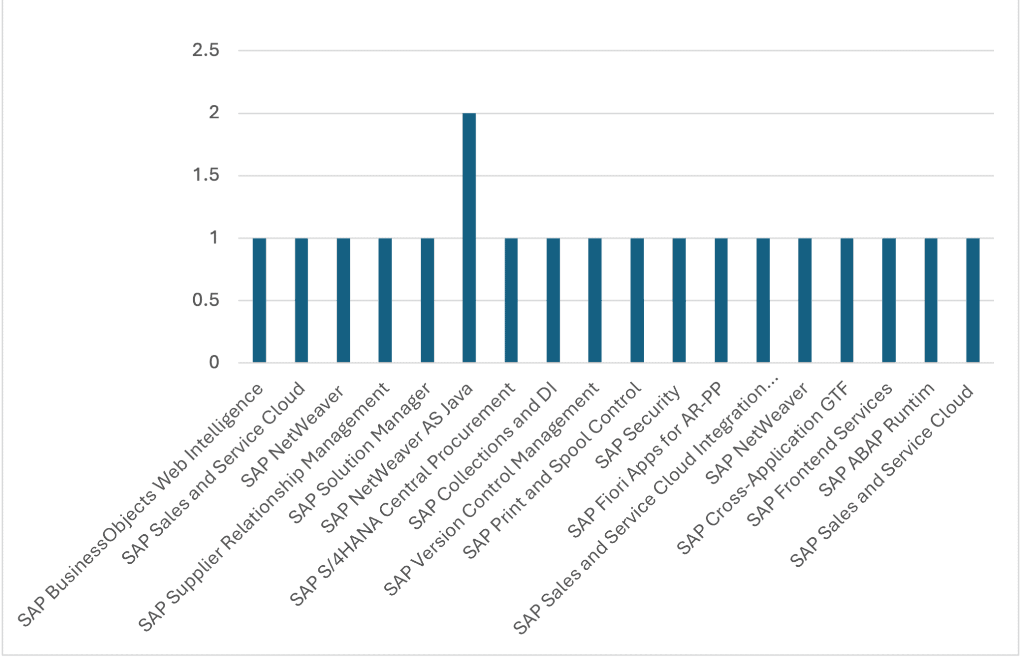 Oct 2025 Product Category Graph