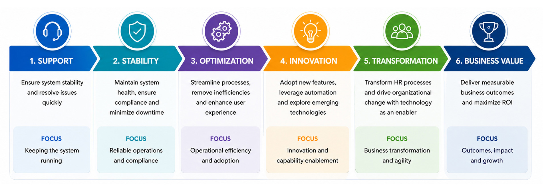 ams value journey