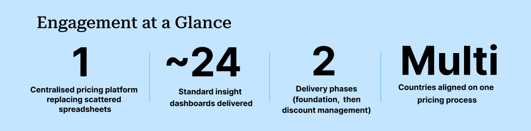 centralized-pricing-ss-engagement-data
