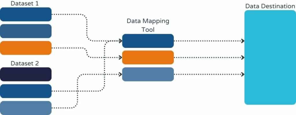Data Mapping