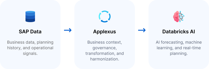 AI Decision Intelligence Platform