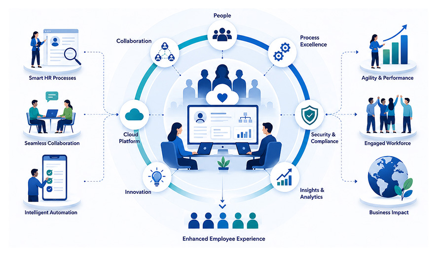 hr ecosystem
