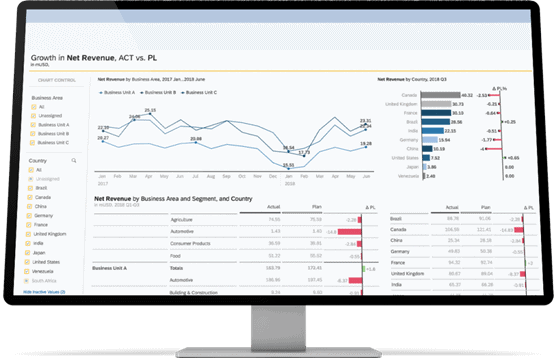 SAP Cloud Analytics sample screenshot