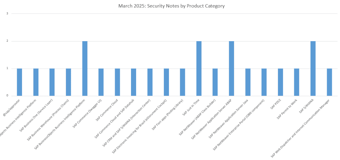 Sec Notes Prod Cat Jan25